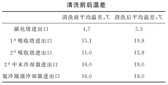 中浩遠(yuǎn)達(dá)|循環(huán)水化學(xué)清洗及預(yù)膜效果對比