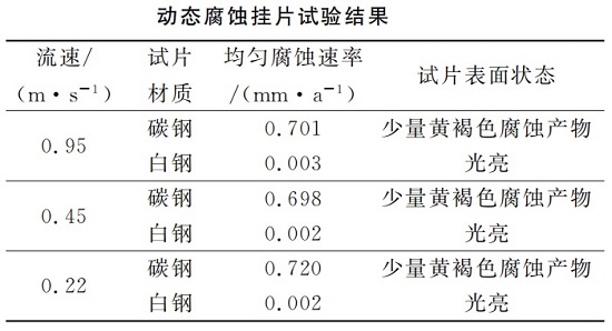 中浩遠(yuǎn)達(dá)|循環(huán)冷卻水某動(dòng)態(tài)腐蝕掛片試驗(yàn)