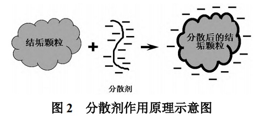 中浩遠達|預膜鈍化劑和分散劑的搭配優(yōu)勢